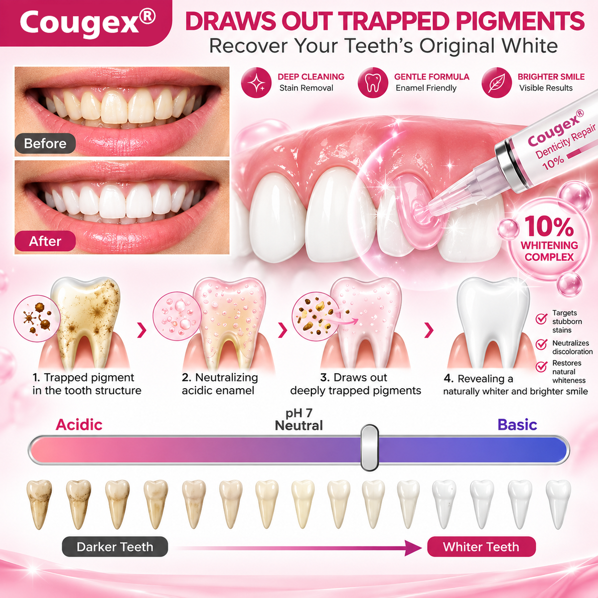 COUGEX®  Cavity-Repair Natural Enamel Filling Gel.